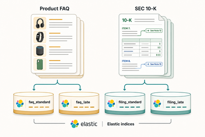 Product FAQ and SEC 10-K documents loaded into faq_standard, faq_late, filing_standard, filing_late indices